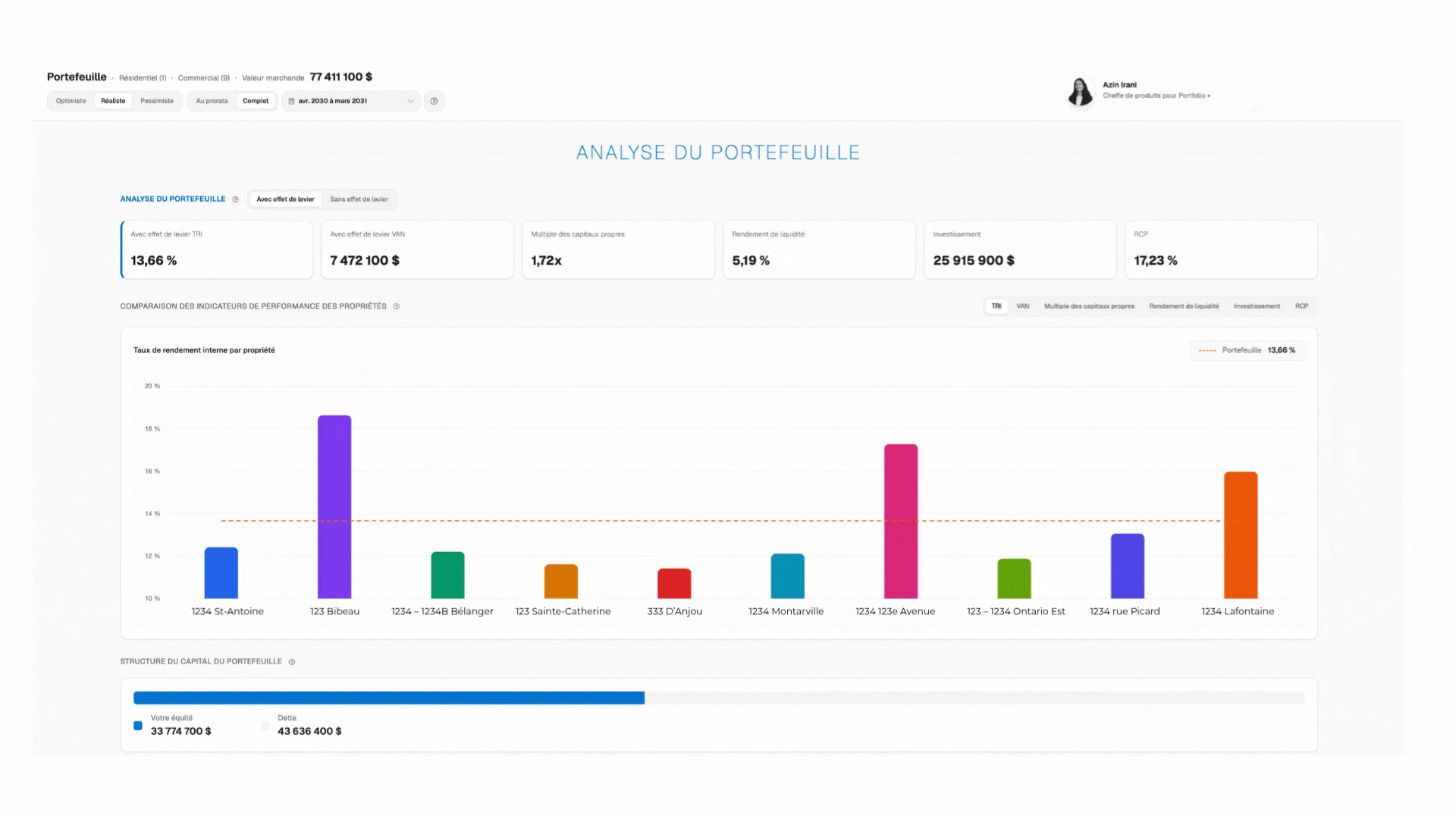 Portfolio+ PMML real estate portfolio analysis