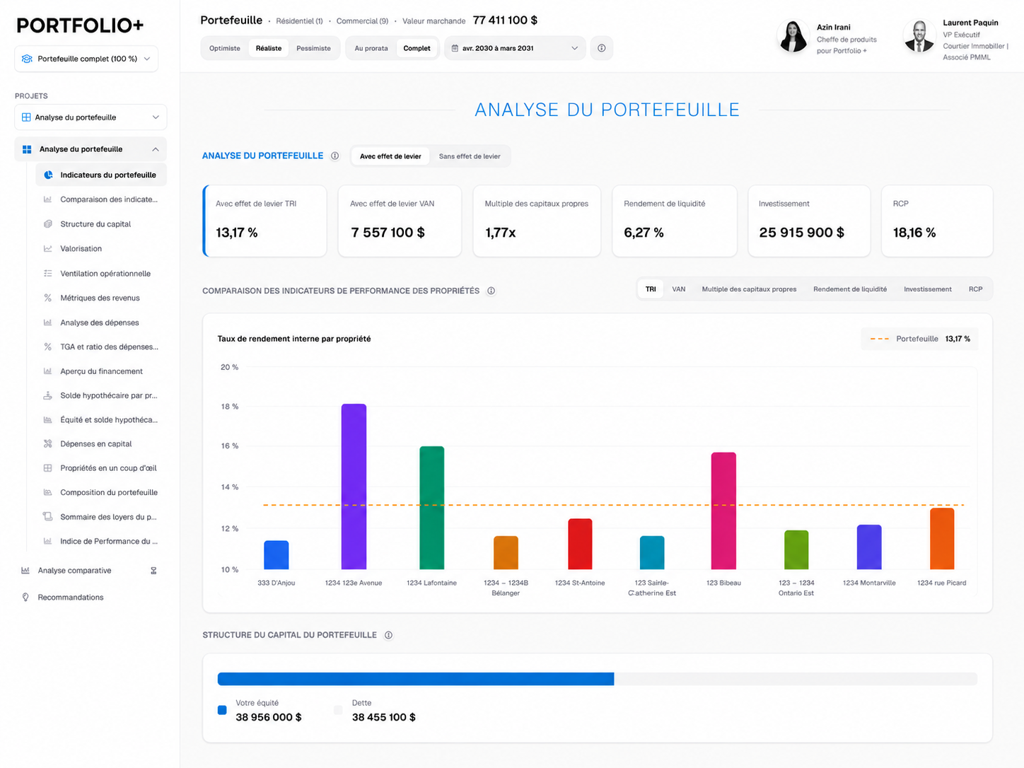 Portfolio+ real estate performance diagnostics