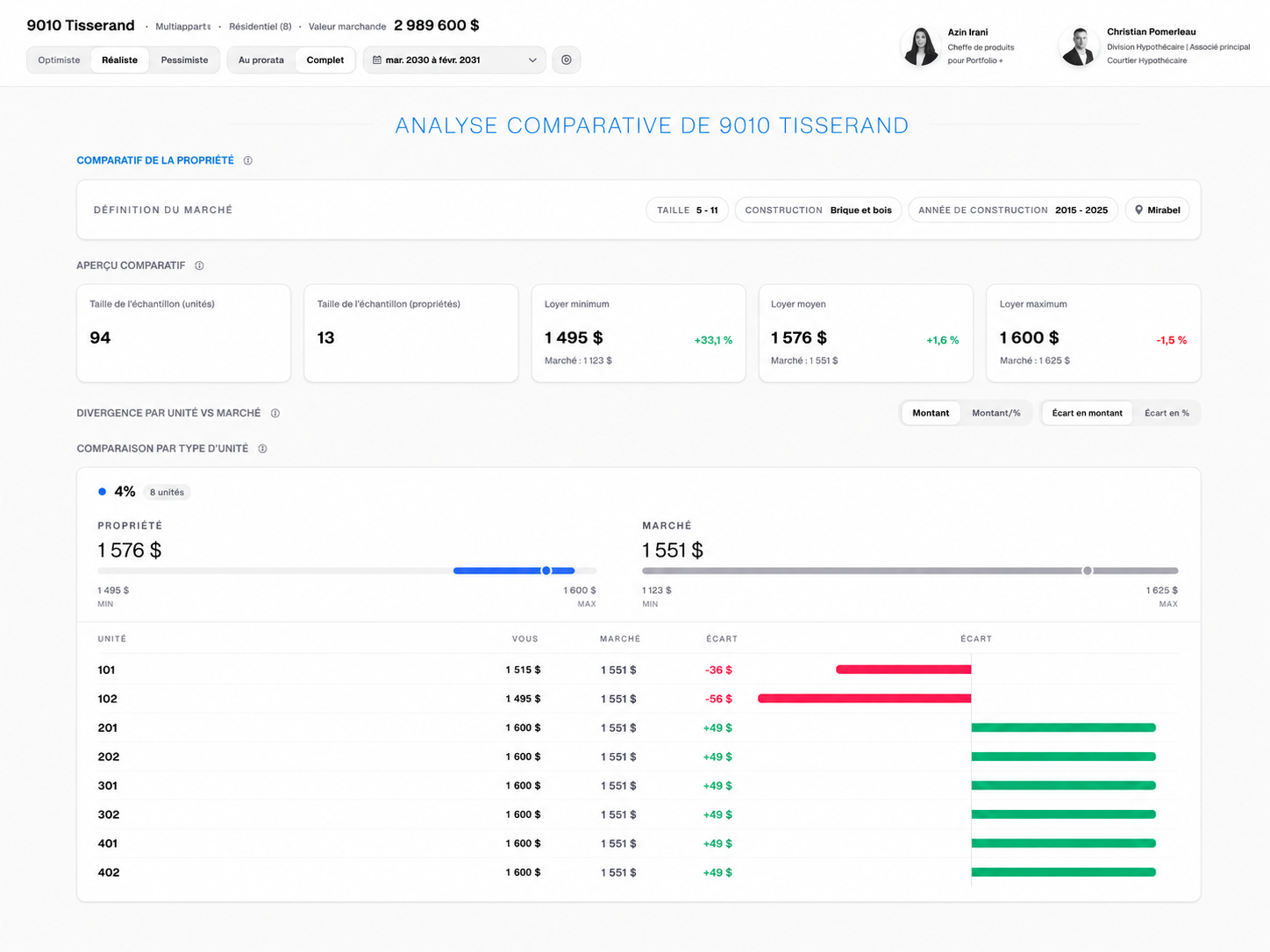 Portfolio+ PMML real estate benchmarking